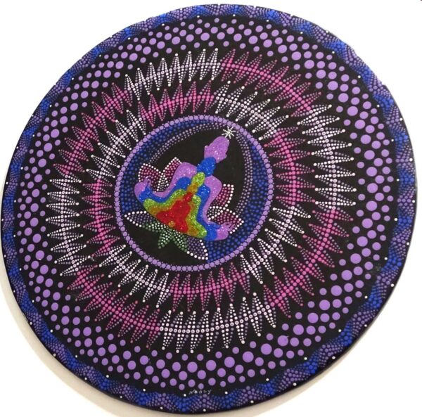 Koshas Mandala