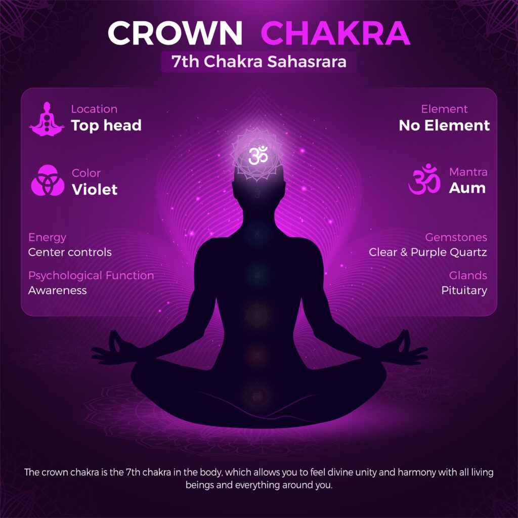 Crown chakra, vishuddha chakra, 7th chakra, seven chakra
