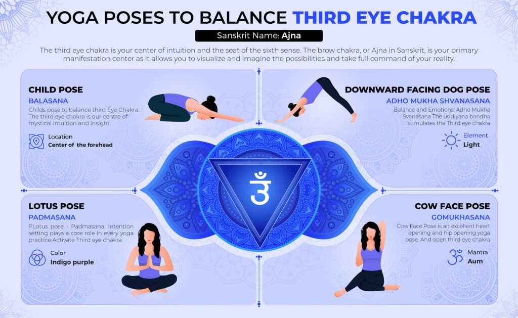 Third eye chakra, ajna chakra, ajna,